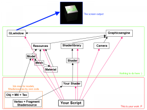Class diagram of the engine at that time.