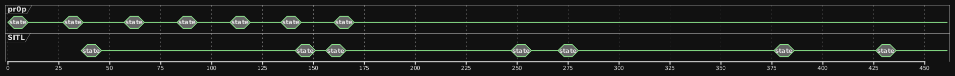pr0p simulation update timing